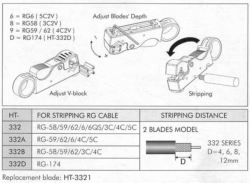 Coaxial Cable Stripper (HT-332)